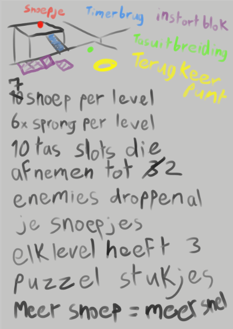 Spring Shabobble concept sketch